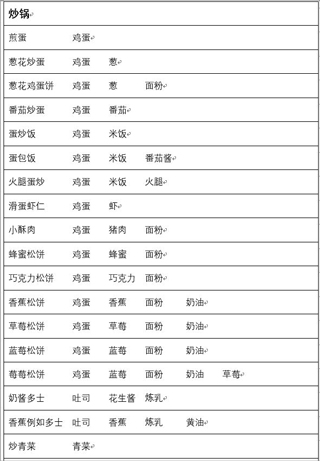 兔子与餐厅游戏攻略
