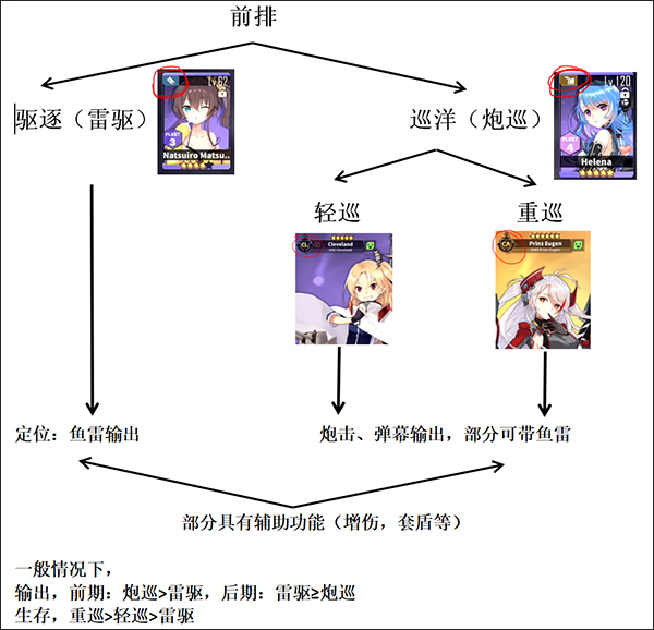 碧蓝航线新手玩家队伍配置攻略