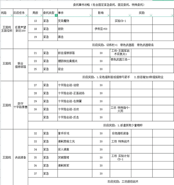 铃兰之剑里世界剧情攻略