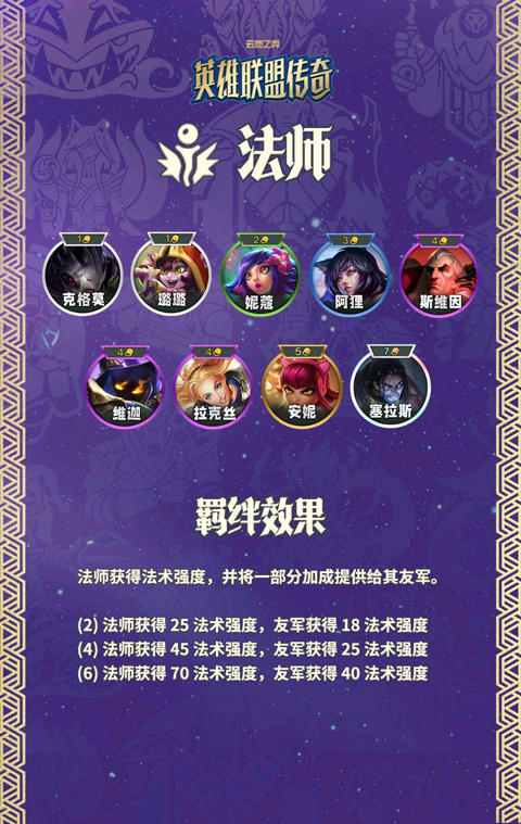 云顶之弈s16美测服羁绊介绍