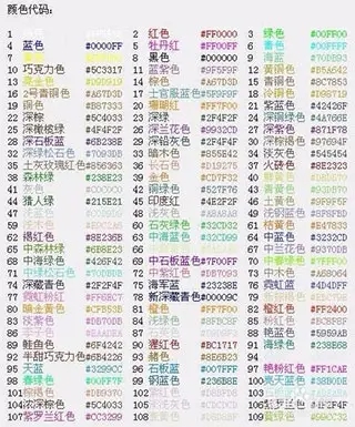 球球大作战名字怎么改颜色