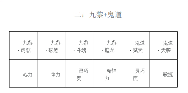 水浒q传小米手机版法师注灵-巫灵套装详解