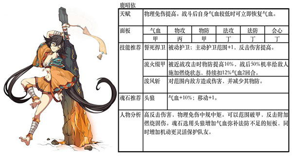 天地劫幽城再临最强阵容