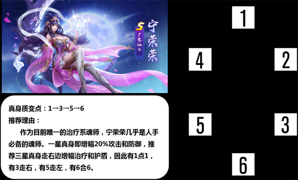 新斗罗大陆S魂师的真身天赋推荐