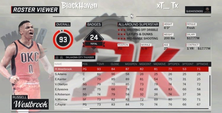 NBA2K17球员能力值介绍