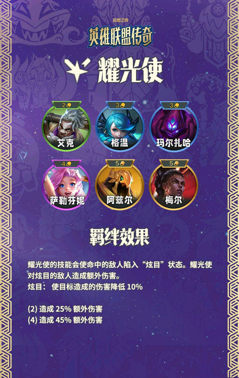 云顶之弈s16美测服羁绊介绍