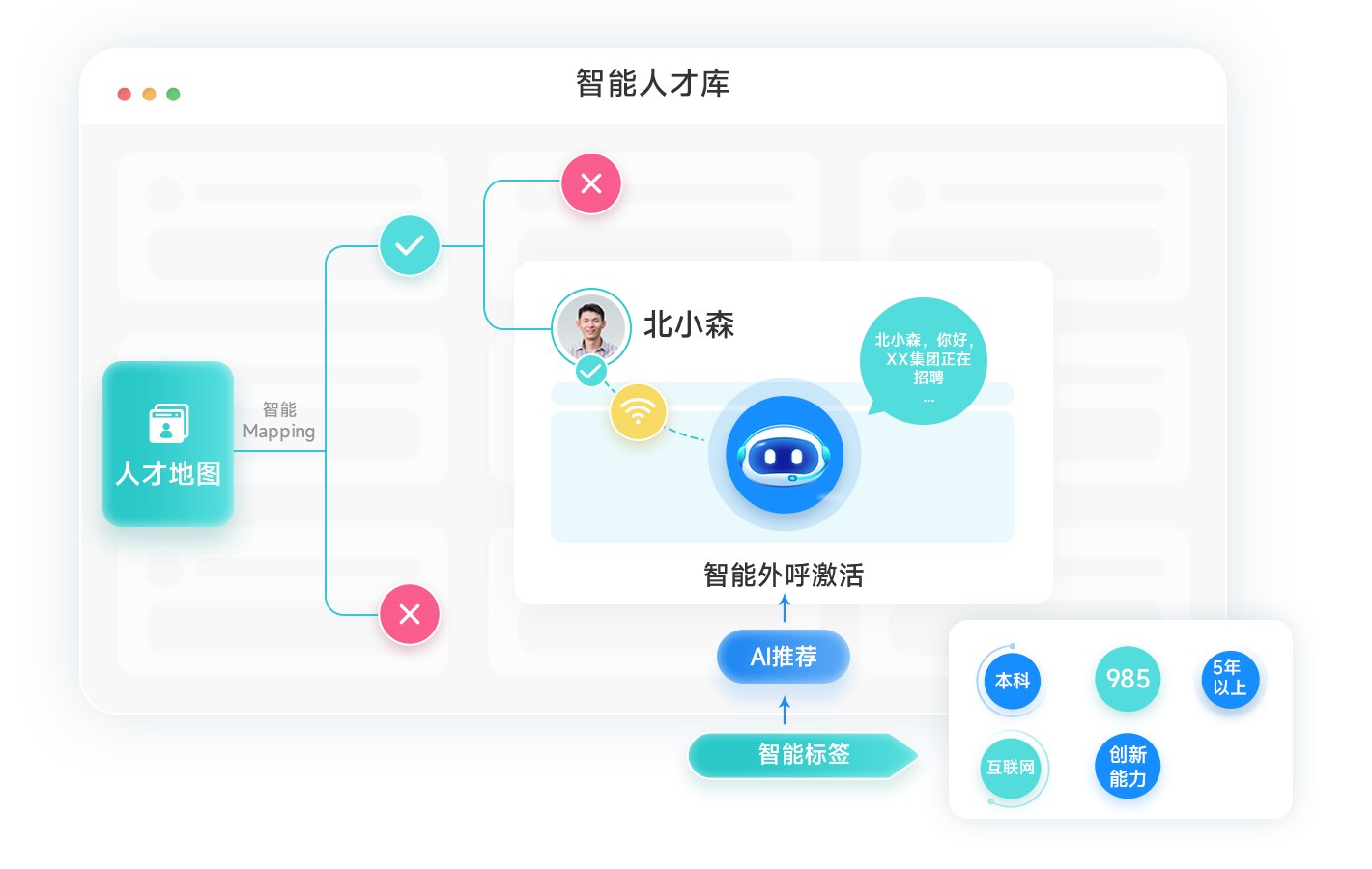 北森招聘管理如何让招人更准更高效