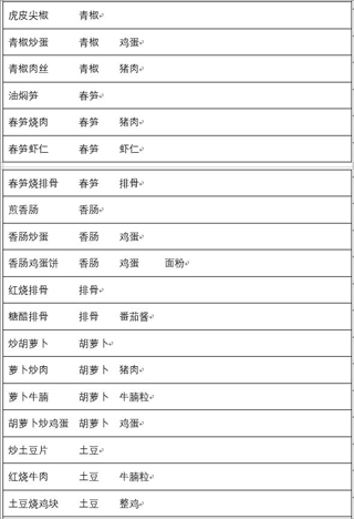 兔子与餐厅游戏攻略