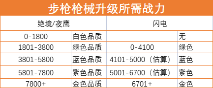 超凡先锋正式服枪械战力提升的方法-365攻略星