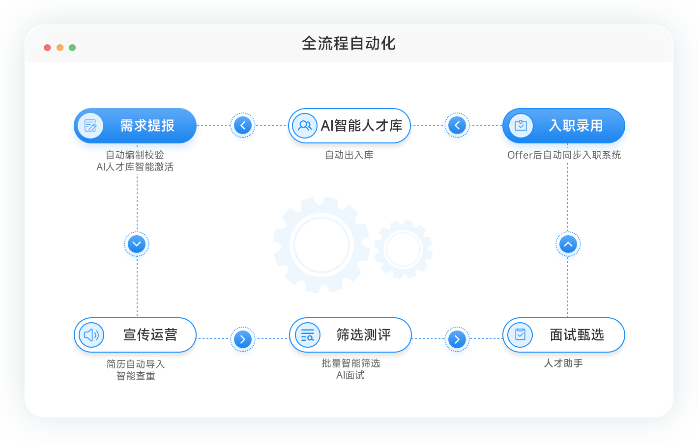 北森招聘管理如何让招人更准更高效