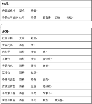兔子与餐厅游戏攻略