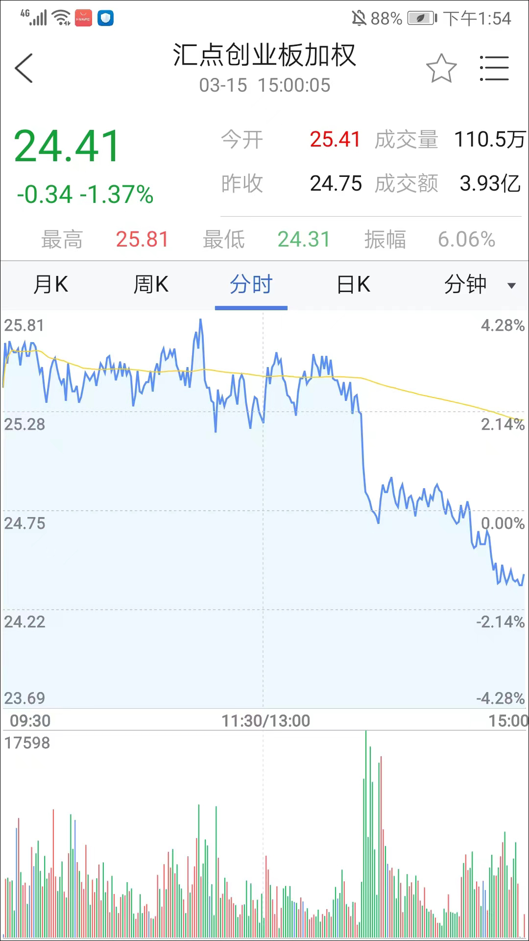 国联期权app使用教程