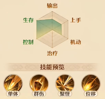 救世者之树新世界港澳版职业介绍