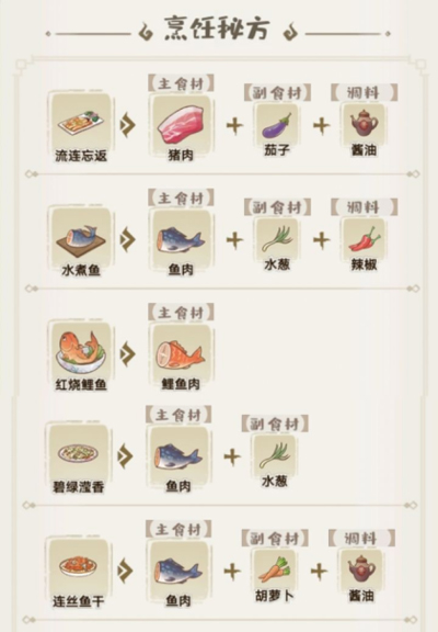 解忧小村落苹果版食谱攻略