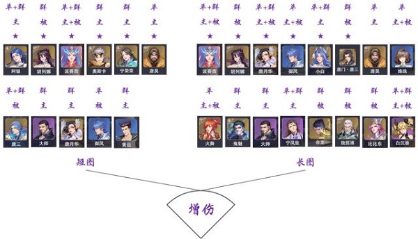 斗罗大陆魂师对决九游版魂师攻略