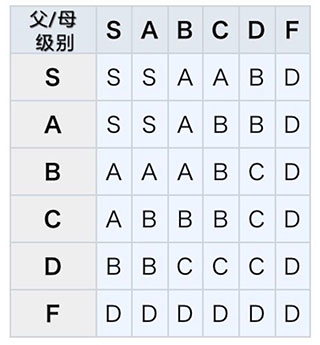 王都创世物语生孩子职业搭配