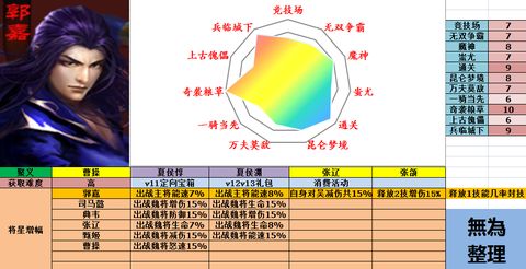 《极无双》魏国武将攻略